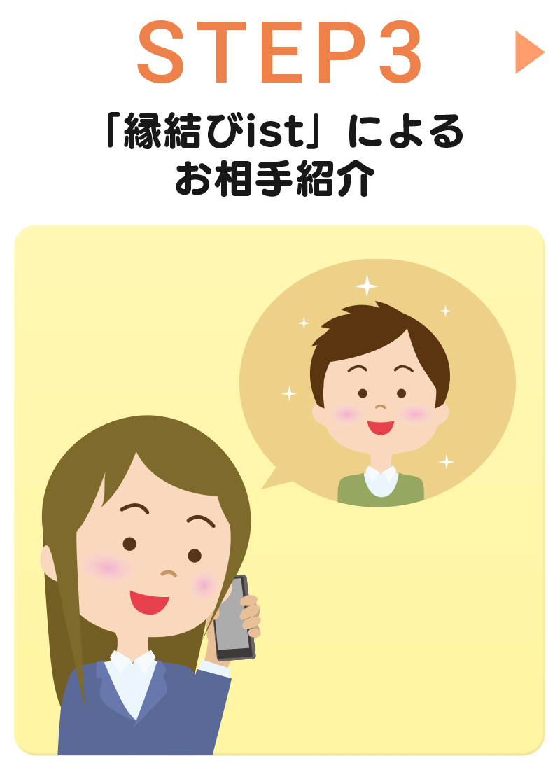 STEP3 「縁結びist」によるお相手紹介